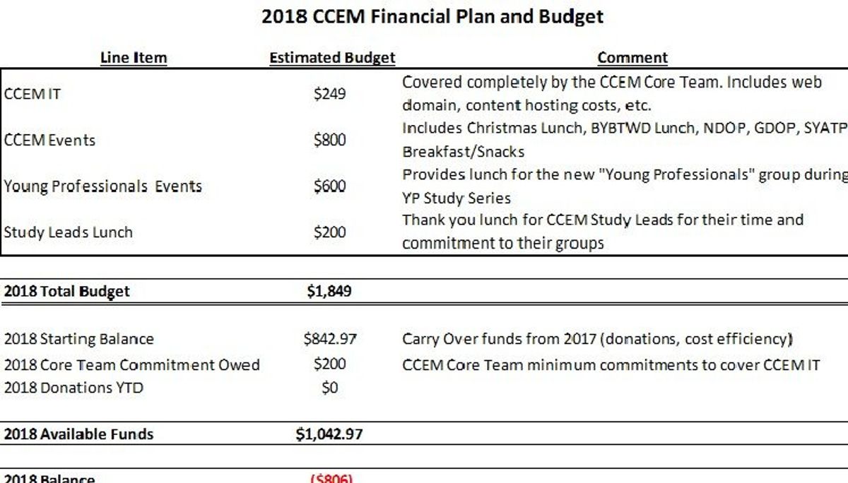 CCEM Financial Update